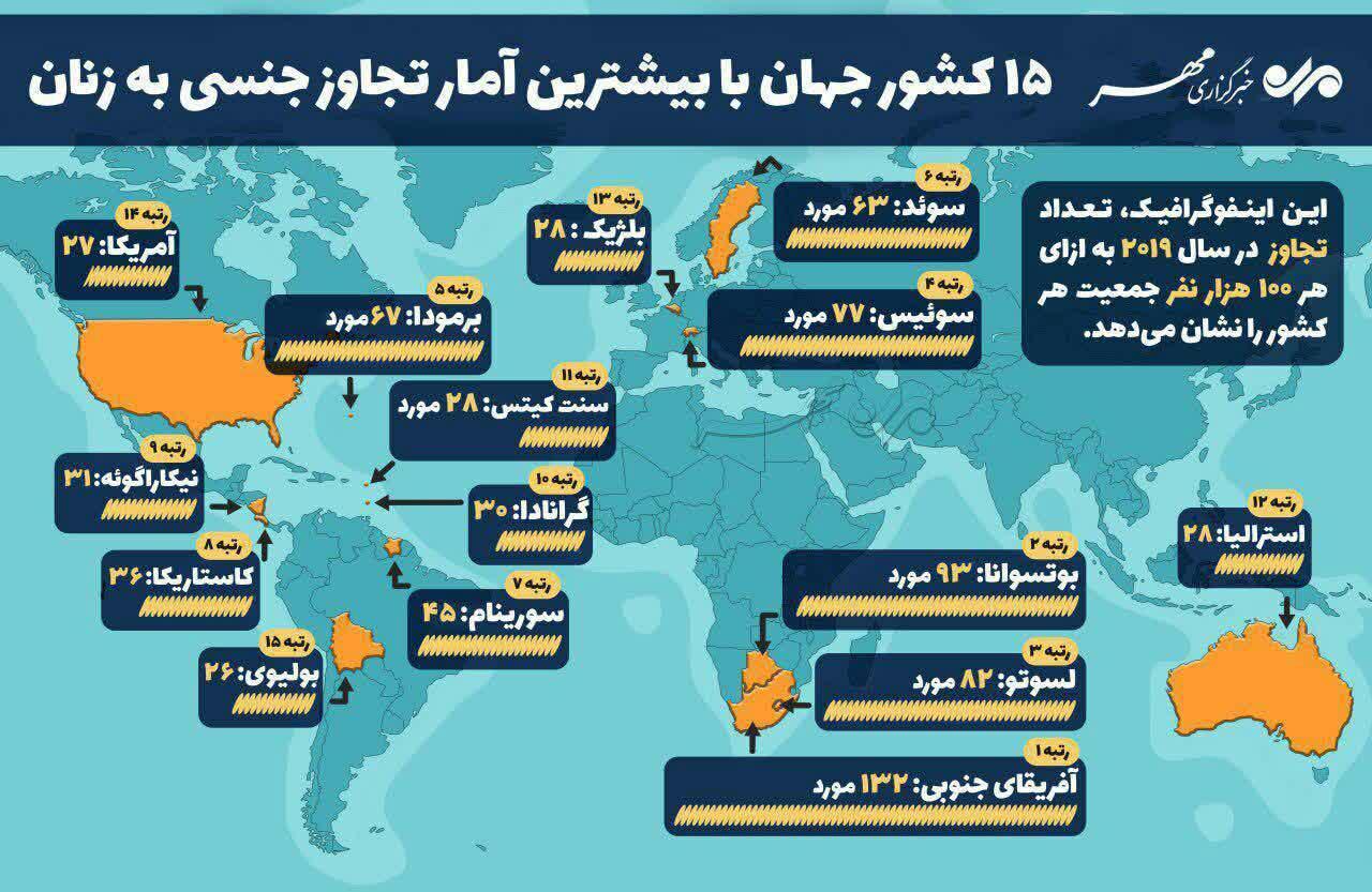 نکته آماری درباره بیشترین آزار جنسی | طرفداری