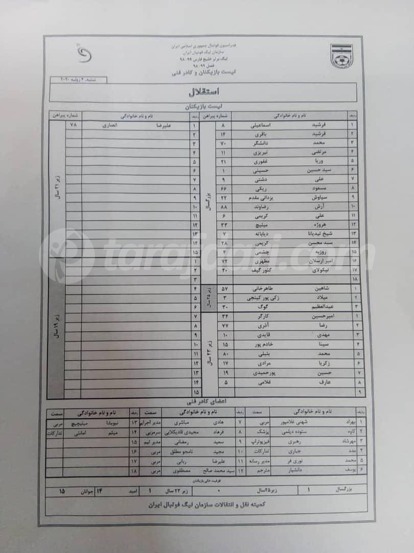 لیست استقلال در سازمان لیگ