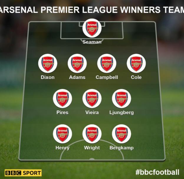 تیم منتخب آرسنال-Arsenal Premier League Winners Team