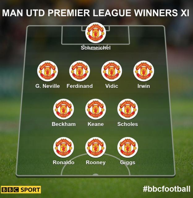 Manchester United Premier League Winners Xl-تیم منتخب منچستریونایتد