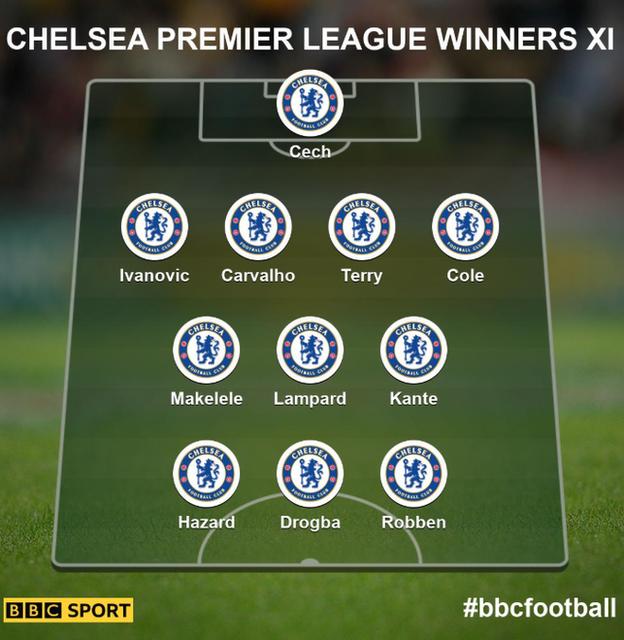 تیم منتخب چلسی در لیگ برتر-Chelsea Premier League Winners Xl