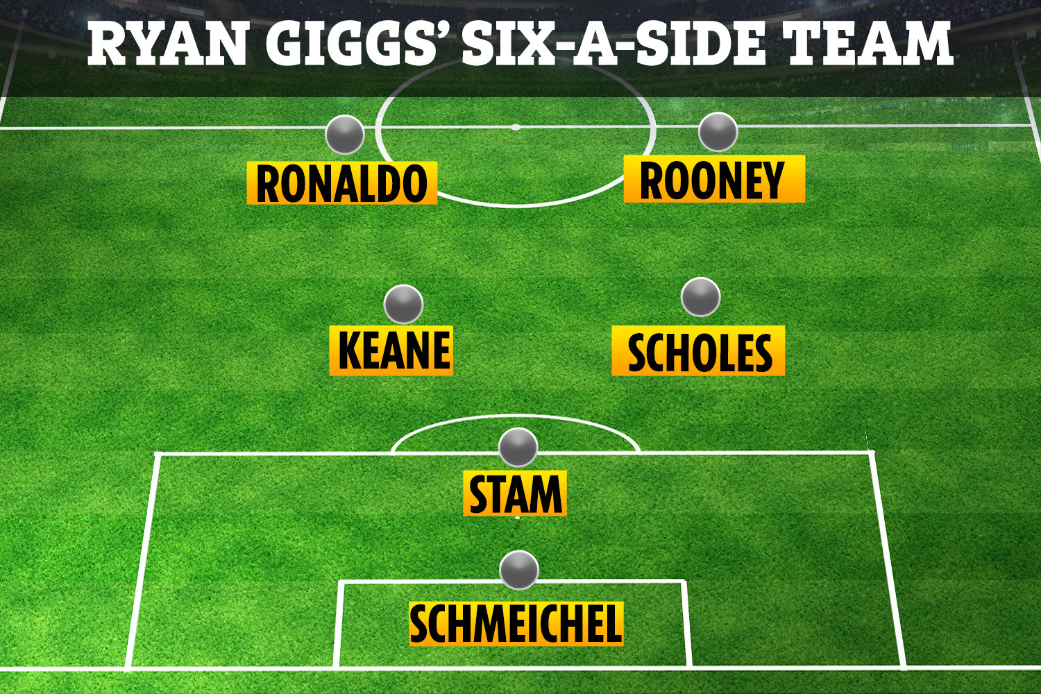 Ryan Giggs' six-a-side team-تیم منتخب رایان گیگز