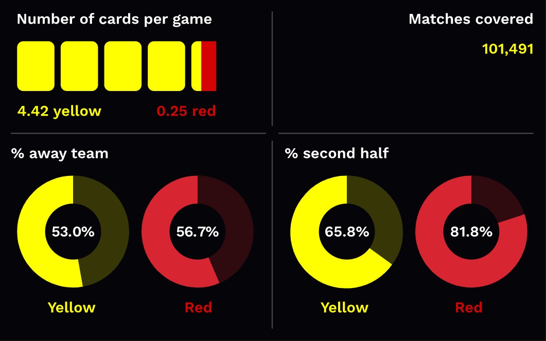 کارت زرد و قرمز