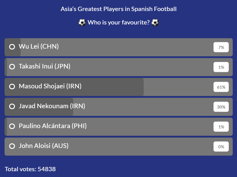 نظرسنجی AFC