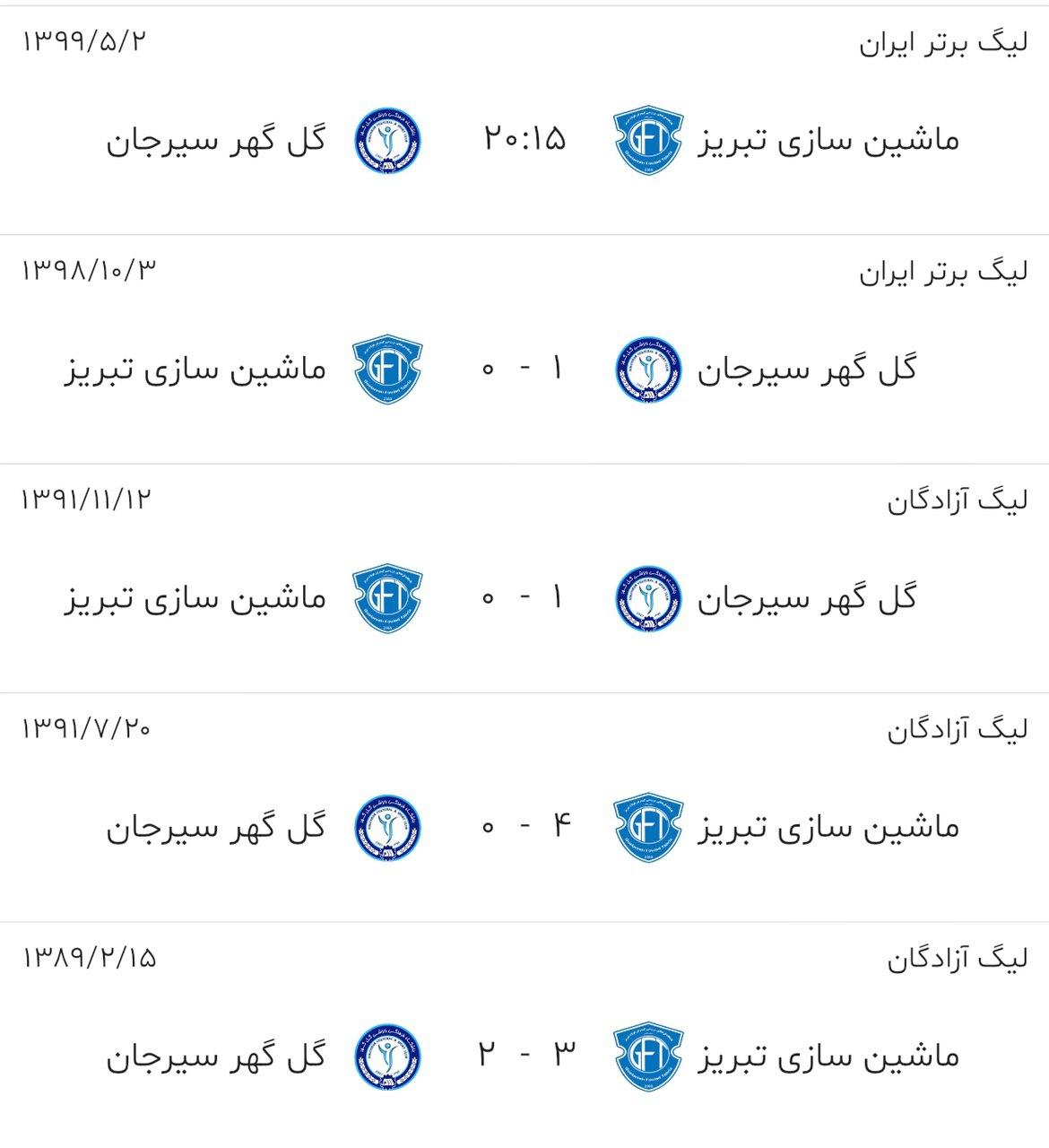 ماشین سازی تبریز - گل گهر سیرجان