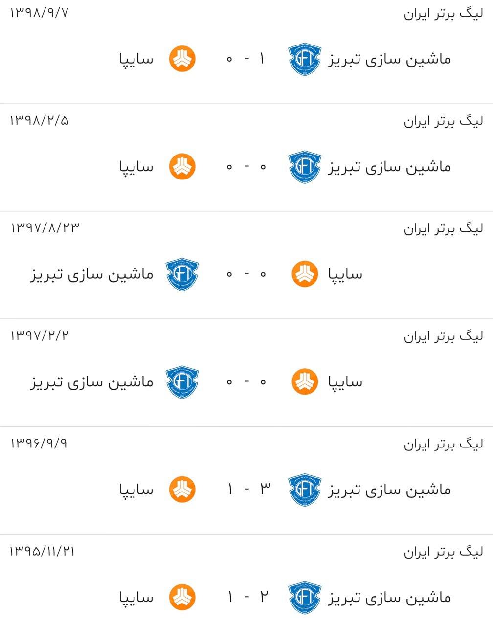 سایپا - ماشین سازی