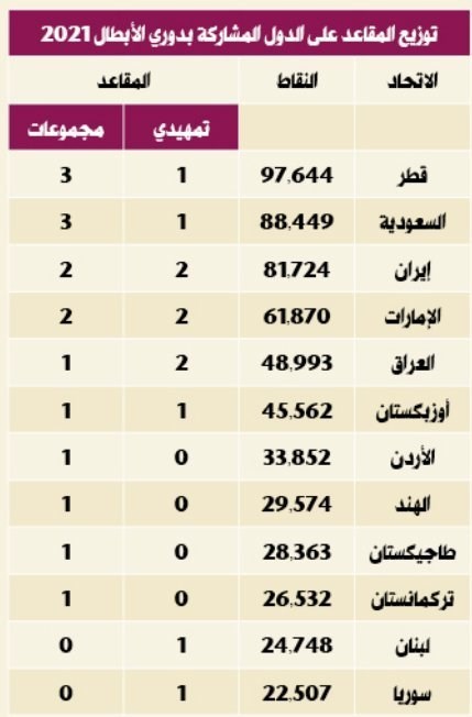 لیگ قهرمانان آسیا