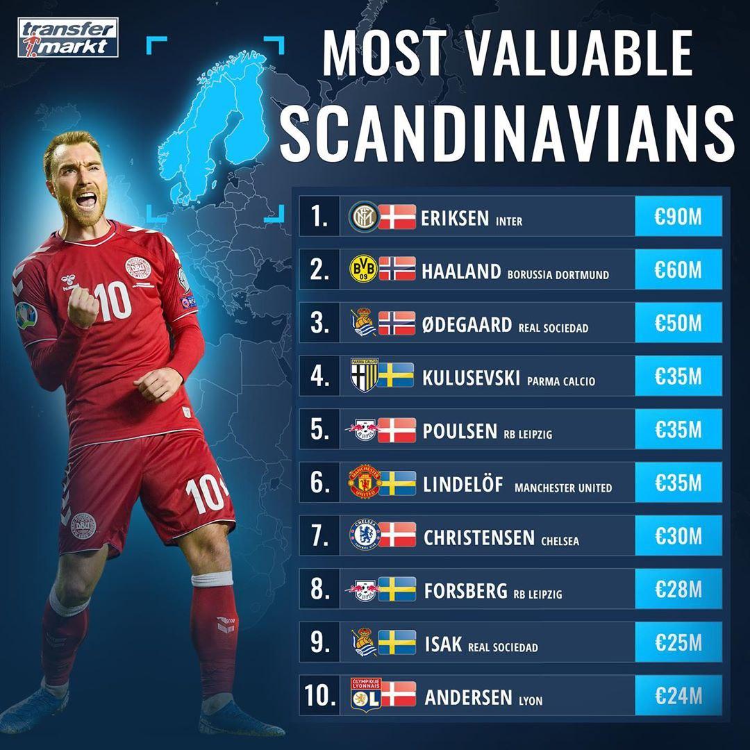 اسکاندیناوی-Scandinavia