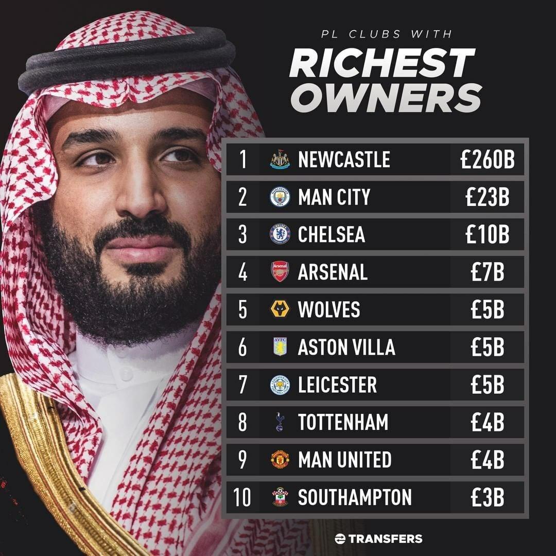 در صورت خرید نیوکاسل توسط محمد بن سلمان؛ ثروت مالک این باشگاه، 11 برابر  مالک سیتی و 26 برابر مالک چلسی خواهد شد | طرفداری