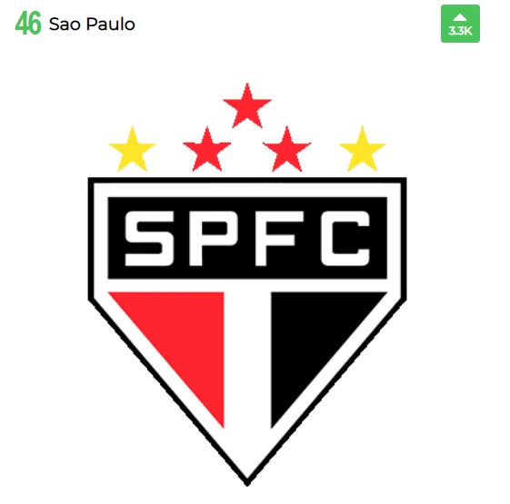 سائوپائولو- Sao Paulo