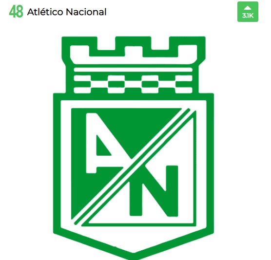 اتلتیکو ناسیونال-Atlético Nacional