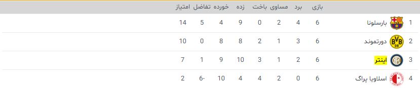 جدول گروه F لیگ قهرمانان 