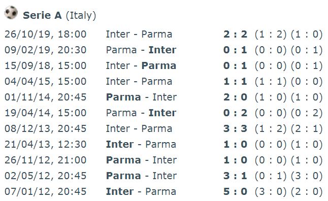 مصاف های اینتر و پارما