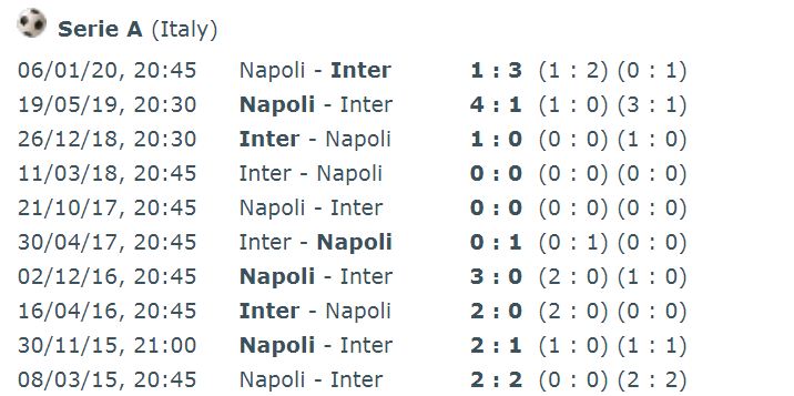 تقابل های اخیر اینتر-ناپولی