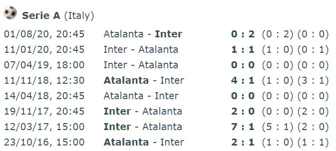 سابقه دیدارهای آتالانتا-اینتر