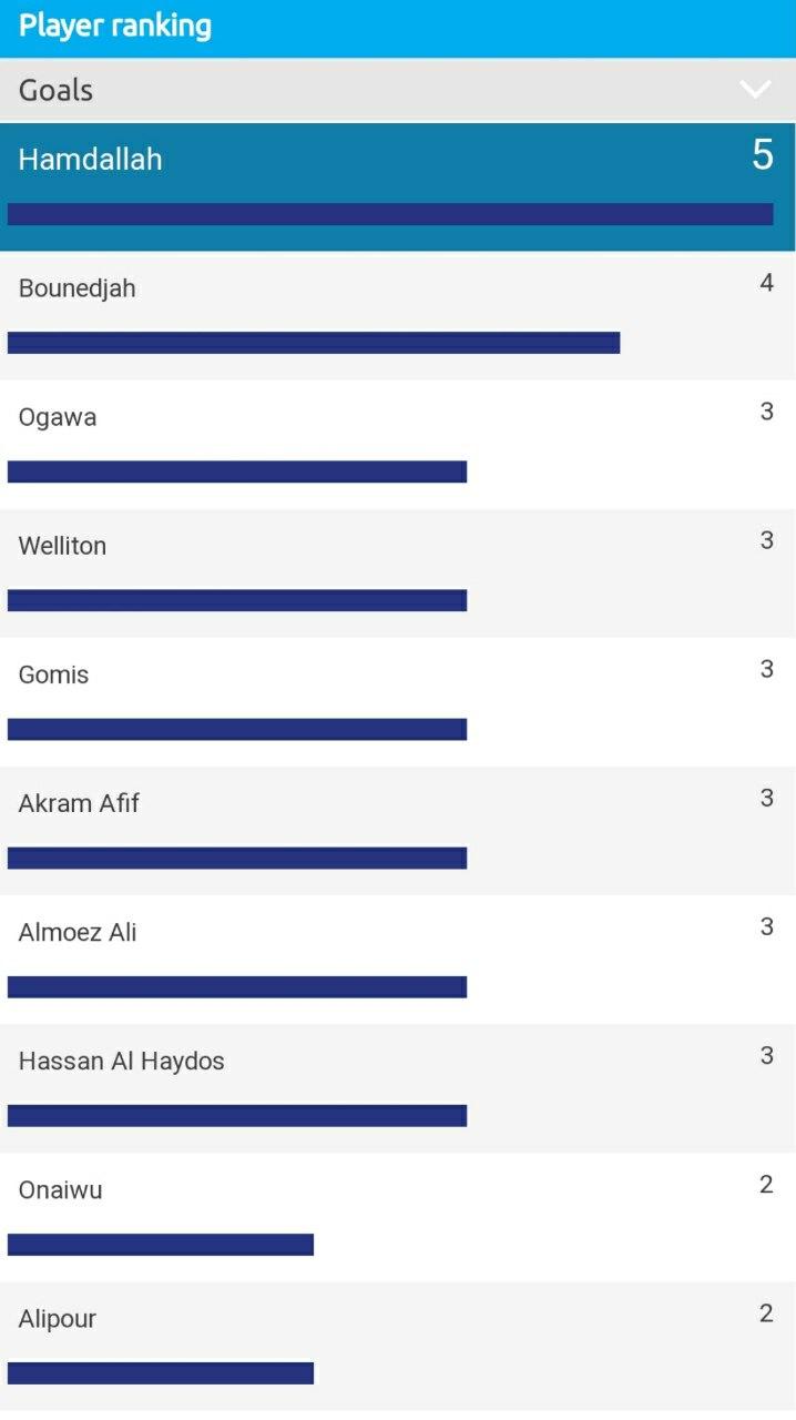 لیگ قهرمانان آسیا