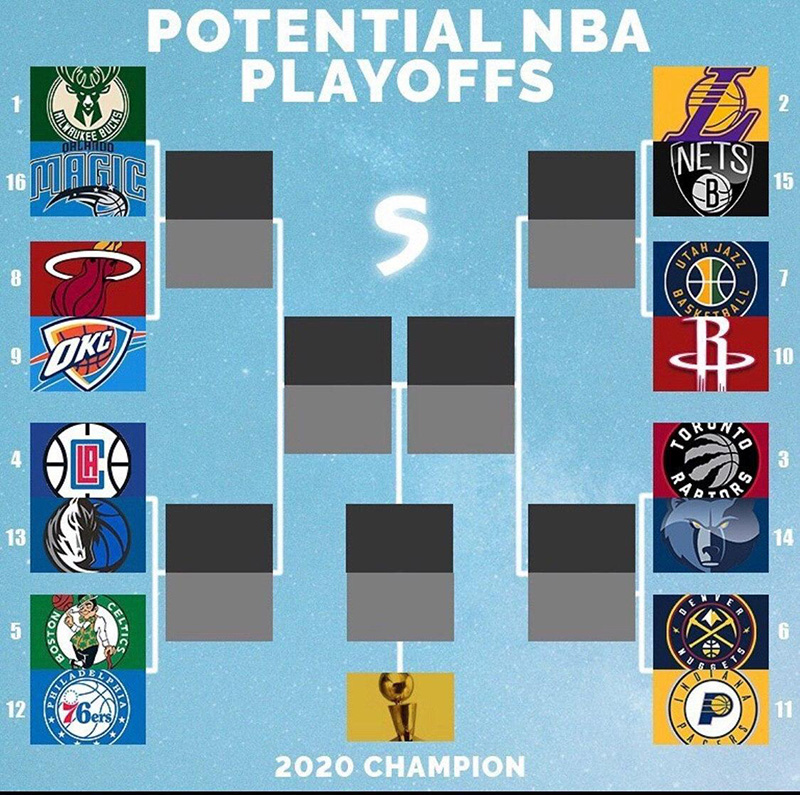 جدول پلی آف 2020 NBA