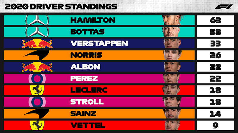 f1 2020 driver standings 