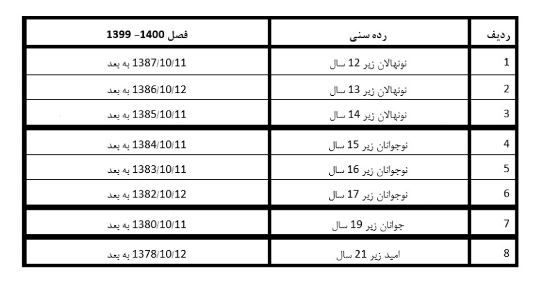 فدراسیون فوتبال-فوتبال-ایران