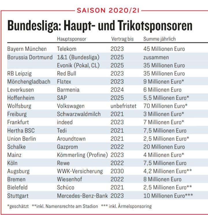 اسپانسر اصلی تیم های بوندسلیگا