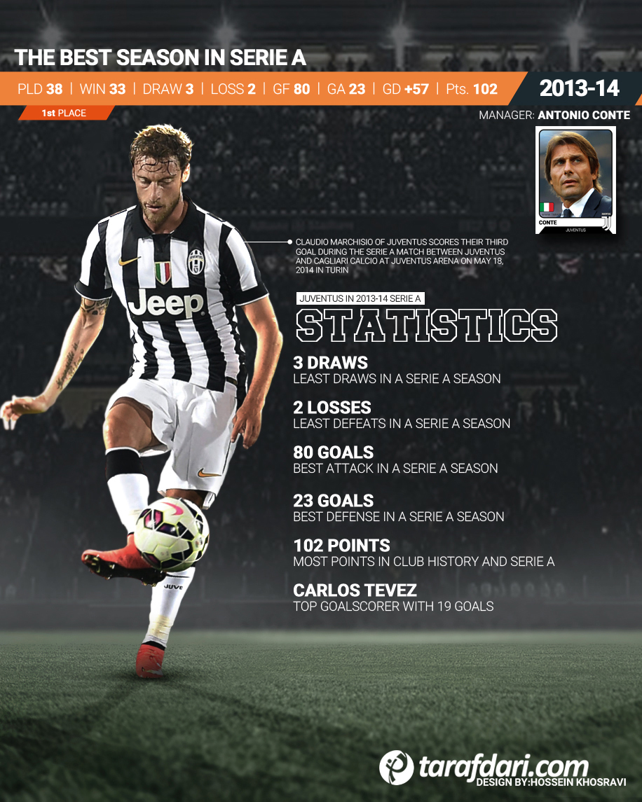 یوونتوس-Juventus