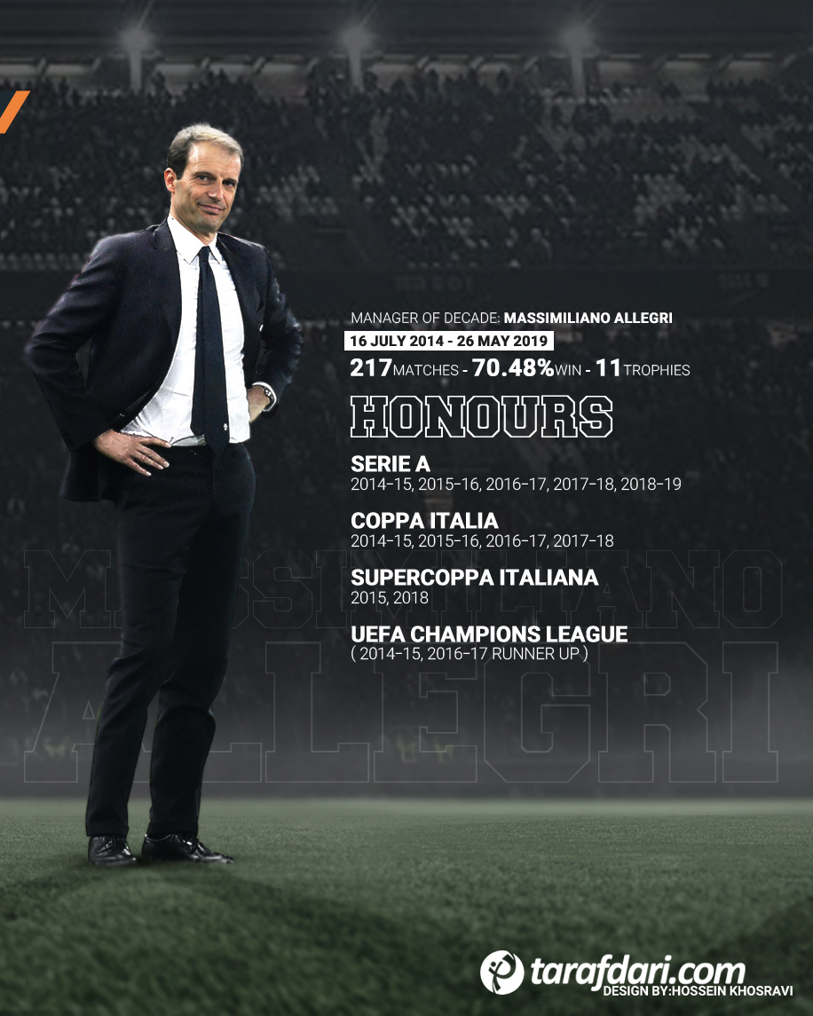 ماسیمیلیانو الگری-Massimiliano Allegri