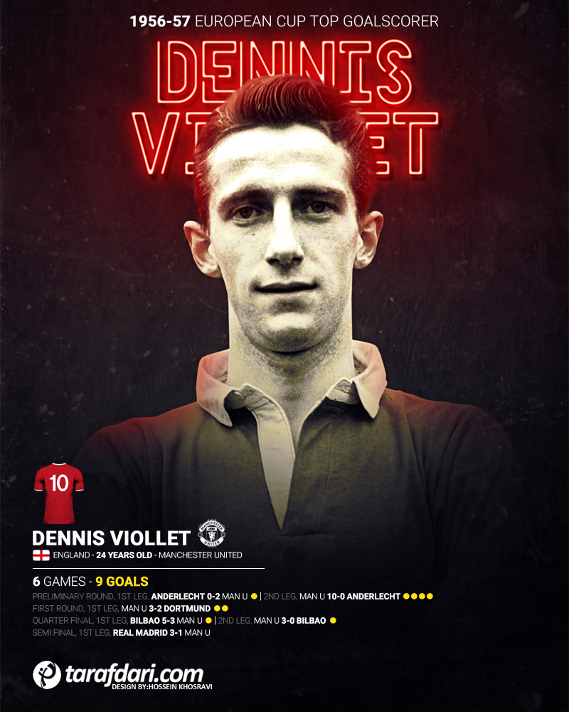 دنیس وایولت-Dennis Viollet